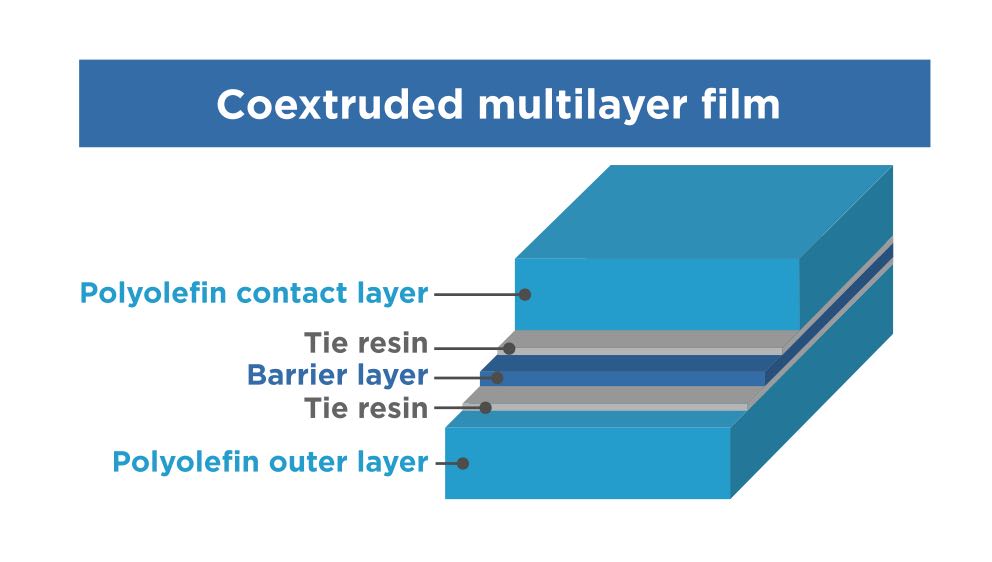 Polyolefin cohesive multilayer film