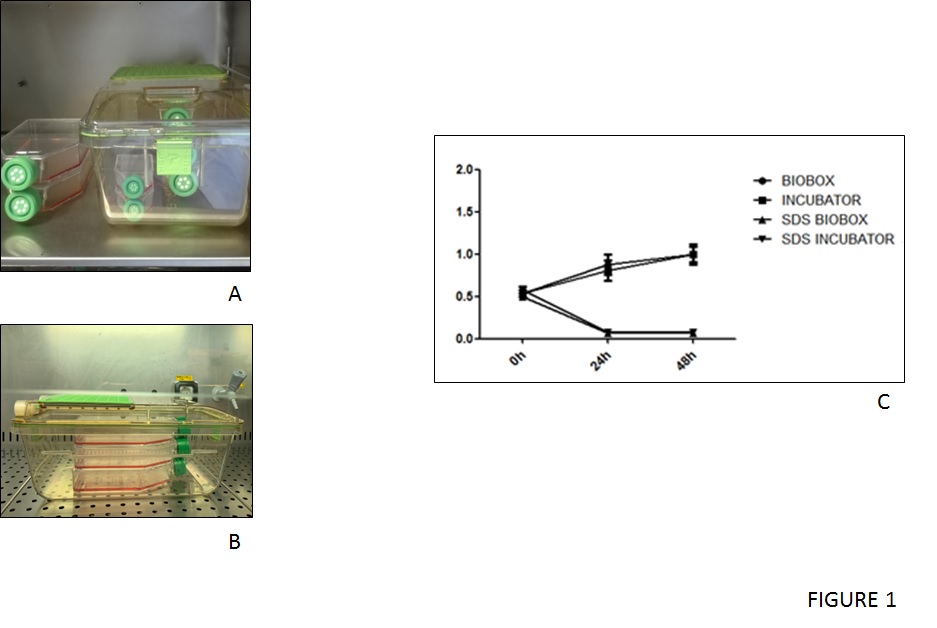 Isolator transfer design for ATMP products