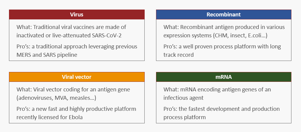 Jumping on the vaccine trend: Designing the facility