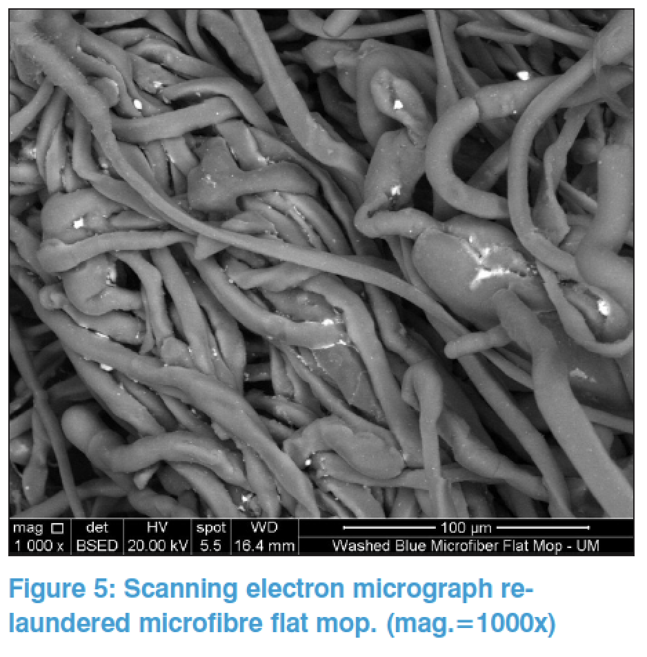 Laundered mops: A question of performance
