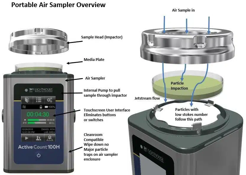 Lighthouse active Air Sampler technology and d50