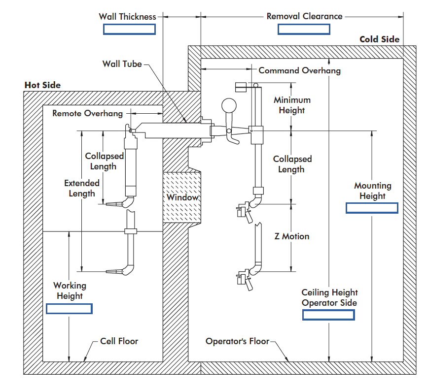 Manipulators: A gamechanger in radiopharmaceutical production