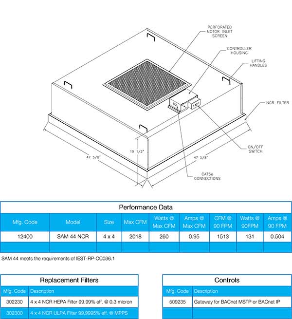 Product data and specifications