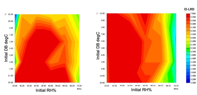 Design Space comparison FE and UD Methods