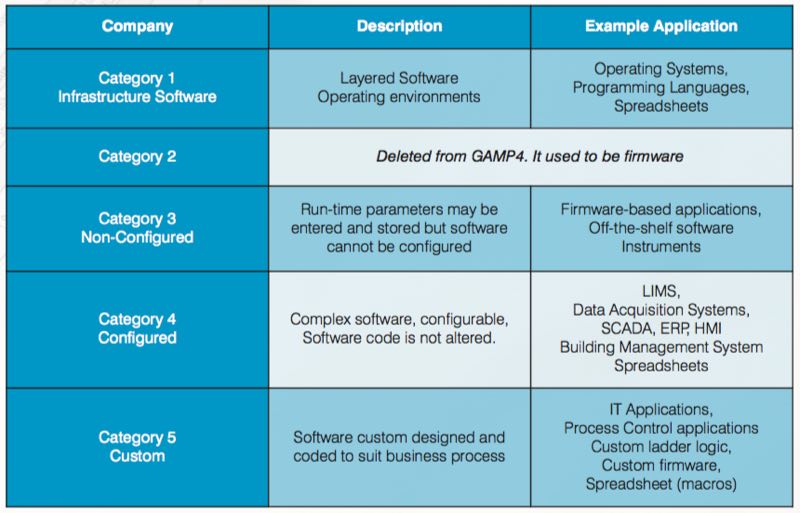 Online cleanroom monitoring system validation: A how-to guide