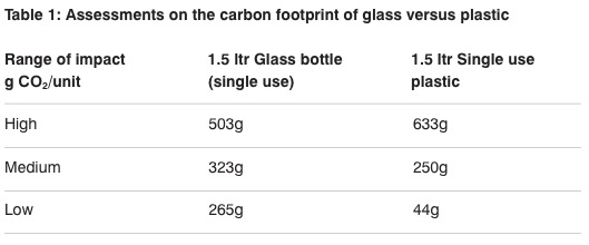 Operating a cleanroom: Consuming consumables conscientiously
