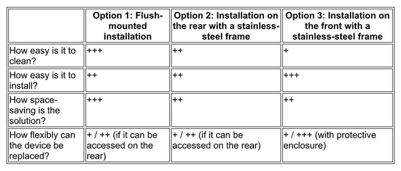Panel PCs for wall installation in cleanrooms – What you need to know
