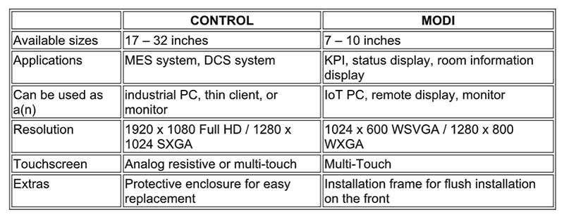 Panel PCs for wall installation in cleanrooms – What you need to know