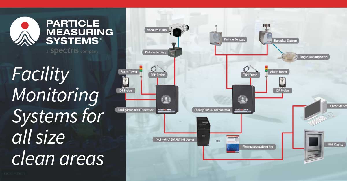 Particle Measuring Systems