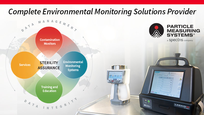 Particle Measuring Systems