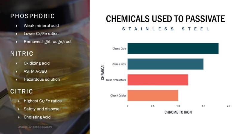 Passivation: An extra layer of protection for critical equipment