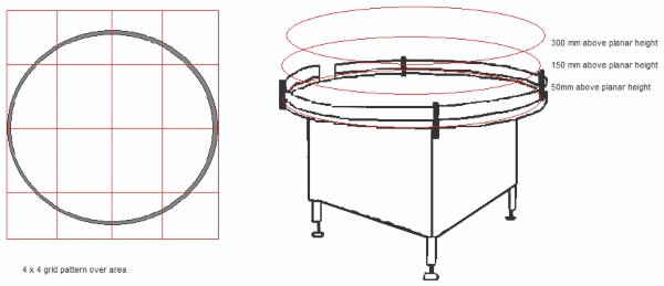Choosing the most suitable particle sample point locations in the cleanroom