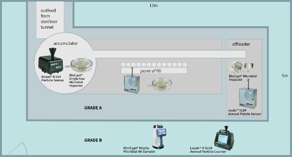 Choosing the most suitable particle sample point locations in the cleanroom