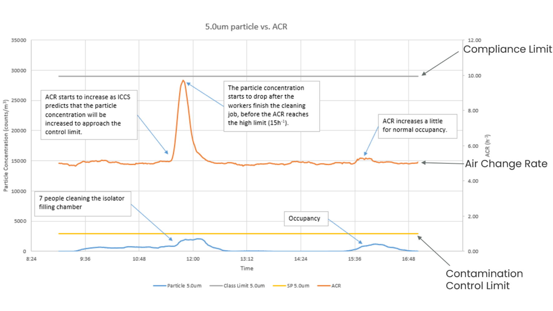 A guide to quality driven airflow optimisation for a low carbon cleanroom