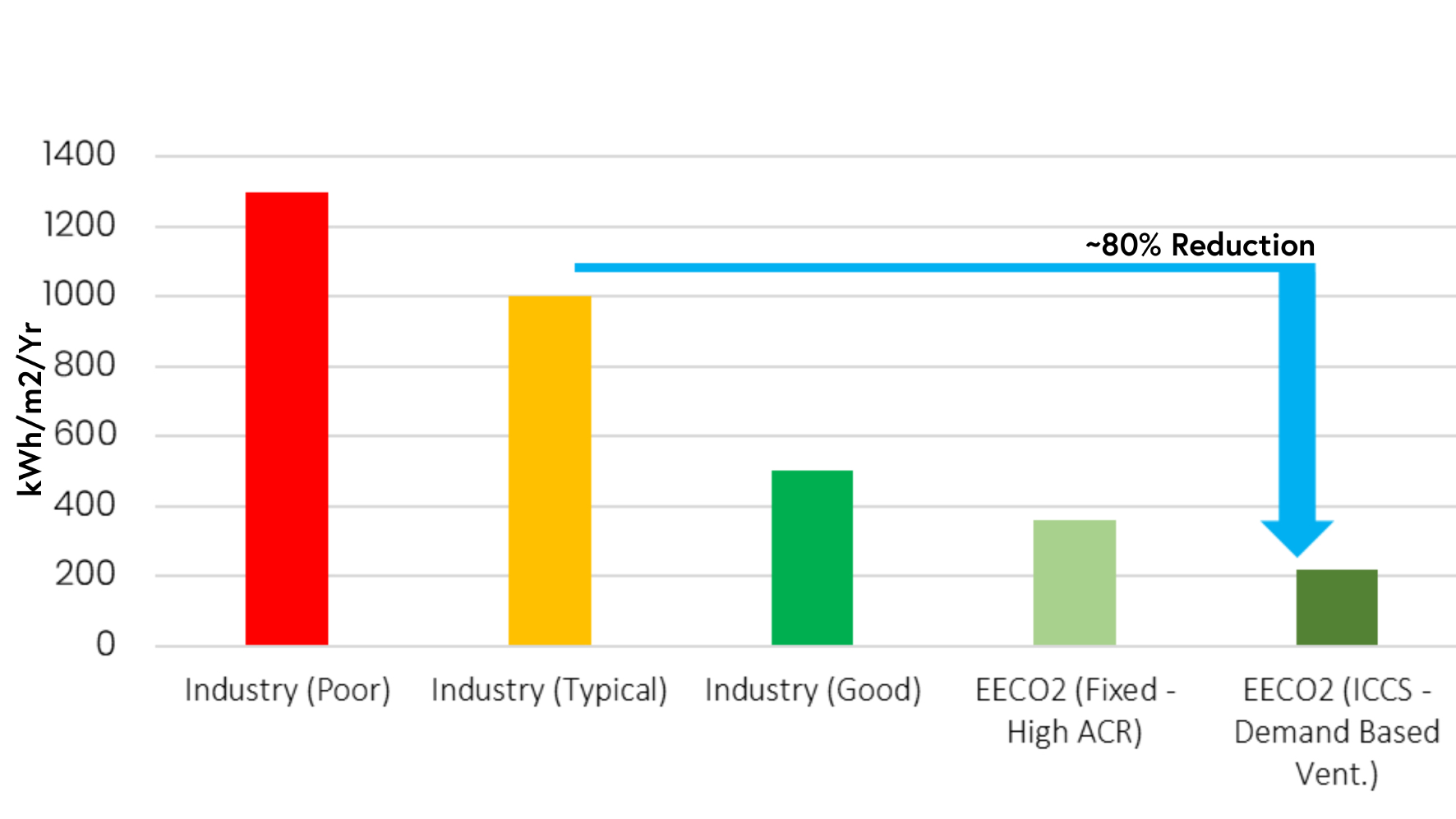 A guide to quality driven airflow optimisation for a low carbon cleanroom