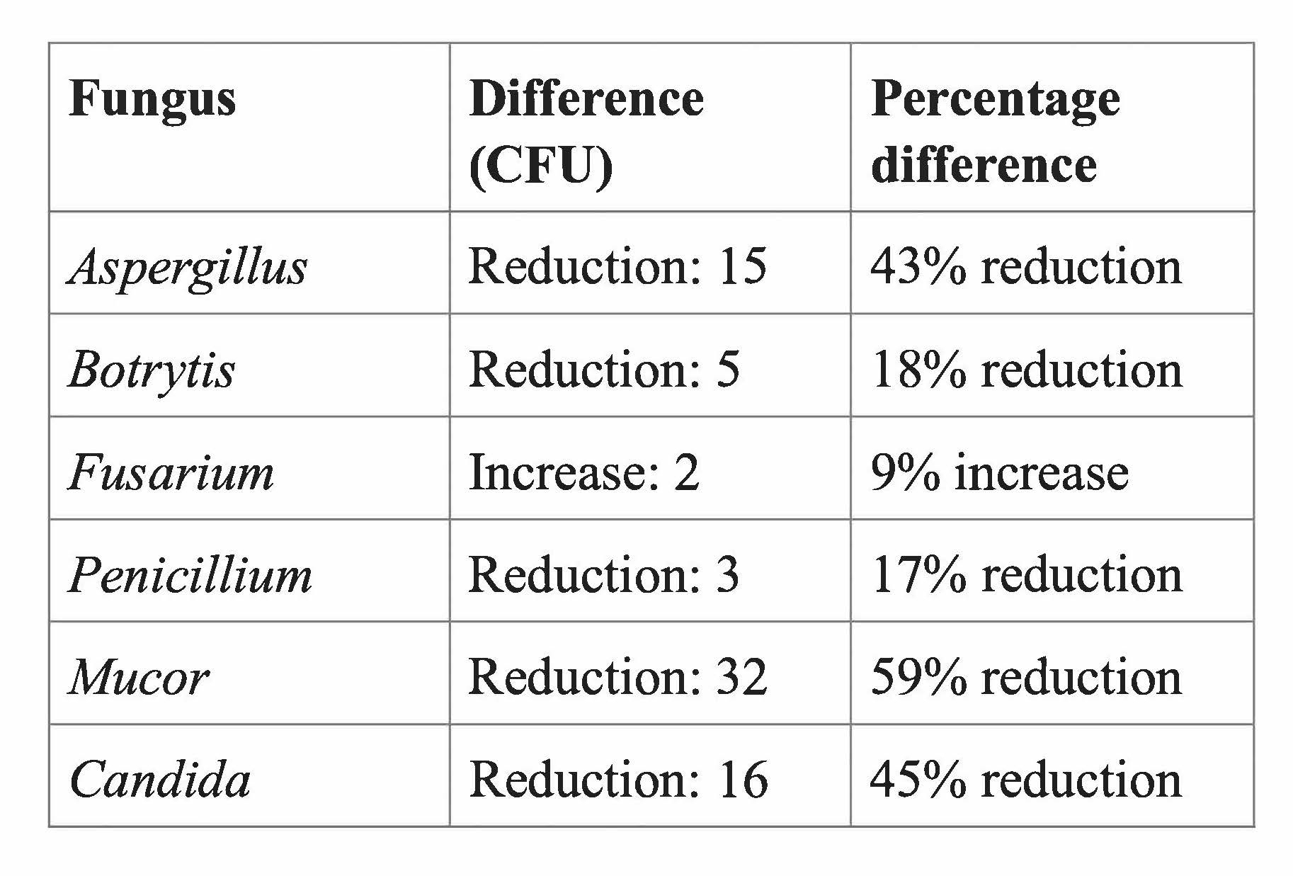 Reducing the fungal footwear risk: Evaluating polymeric antimicrobial flooring for cleanroom entry