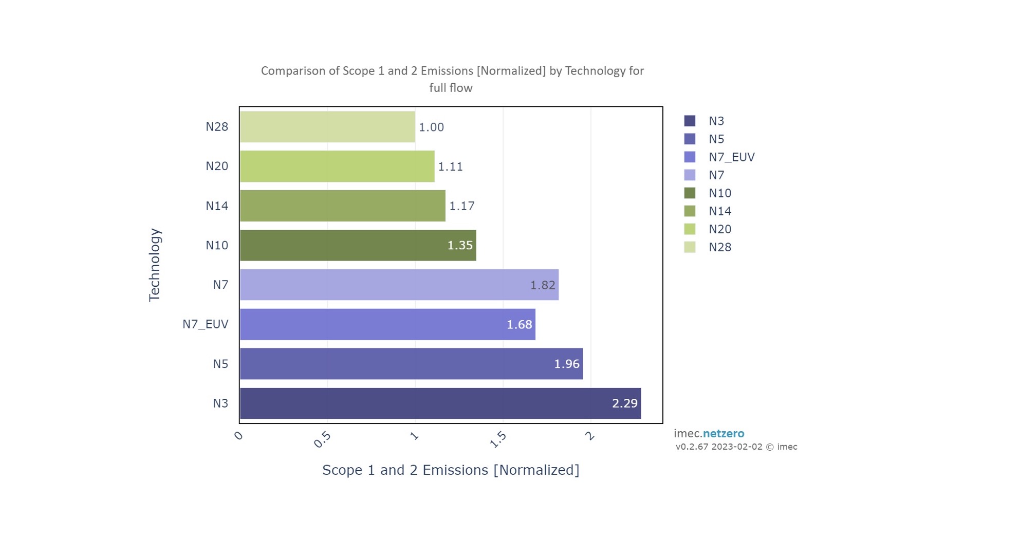 Research hub presents modelling platform to assess environmental impact of fabs