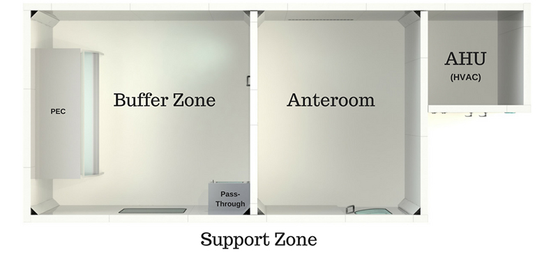 Typical layout of a sterile compounding cleanroom