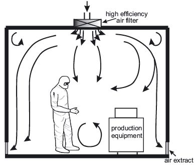 Non-unidirectional airflow