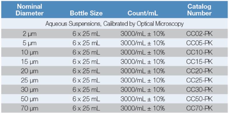 Overview of Count-Cal reference particles used to validate liquid particle counters. <br>Photo courtesy of Thermo Scientific