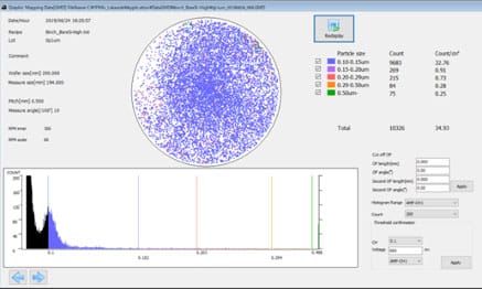 The importance of monitoring air and liquid particle contamination