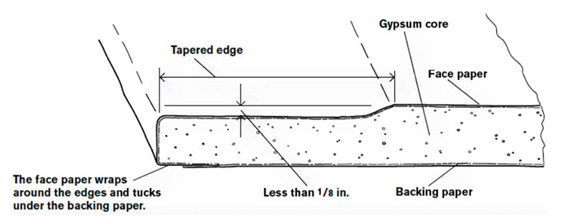 Drywall Side View Image