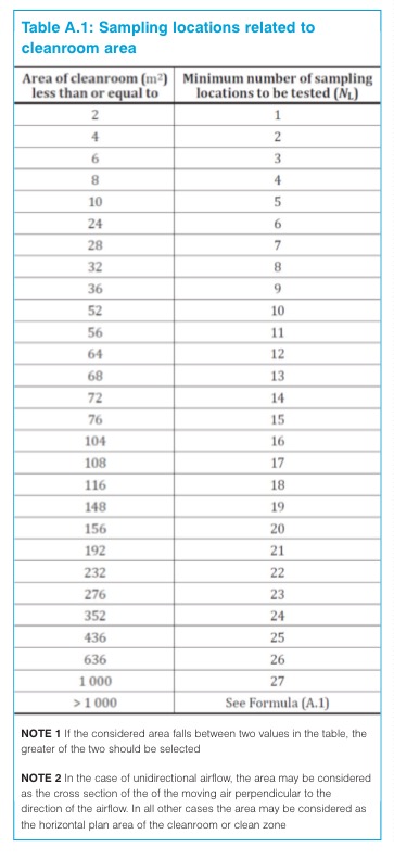 Tips for particle concentration compliance under ISO 14644-1:2015