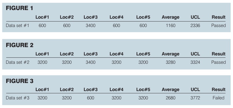 Tips for particle concentration compliance under ISO 14644-1:2015