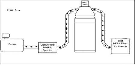 Figure 2: Diagram of test set-up