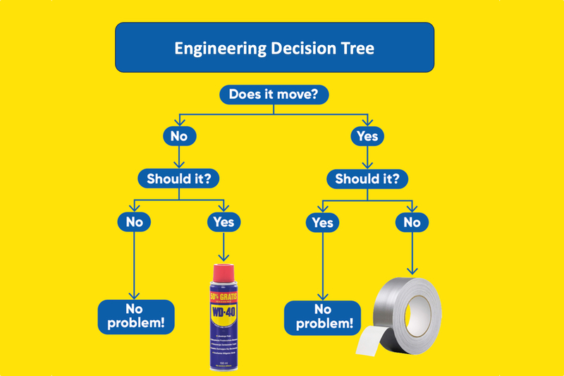 Cleanrooms: Using risk-based particle sampling decision trees appropriately