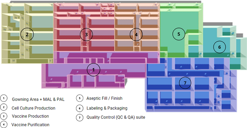 Vaccine manufacturing facility design and layout