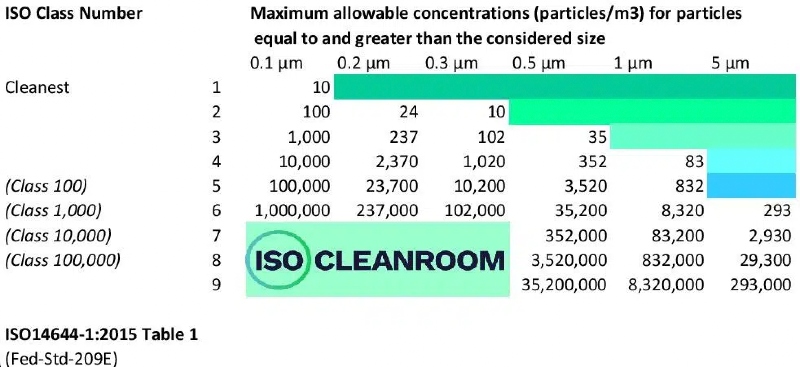 Walking the tightrope: a look at air change rates