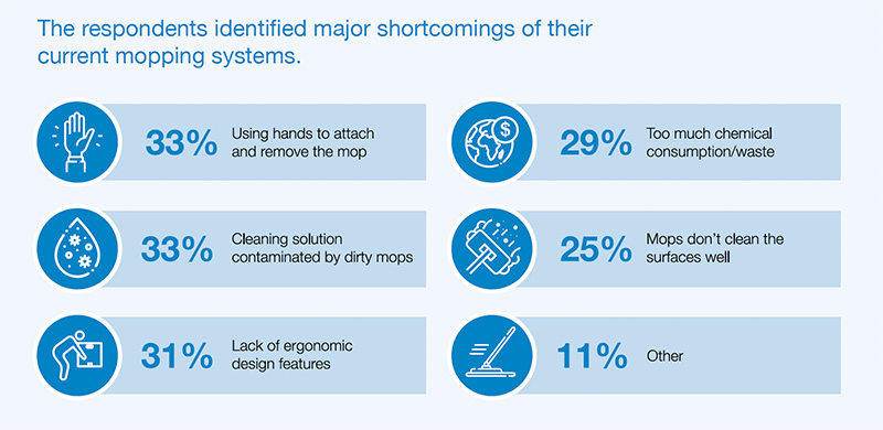 What you need to know about cleanroom mopping...