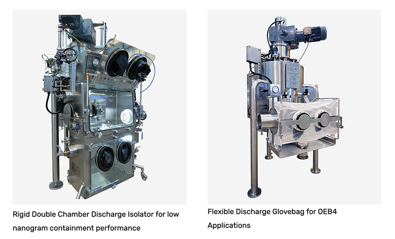 Why choose ANFD systems for HPAPI handling and development?