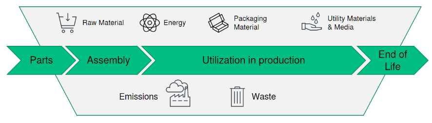 Your cleanroom equipment: Calculating the carbon footprint